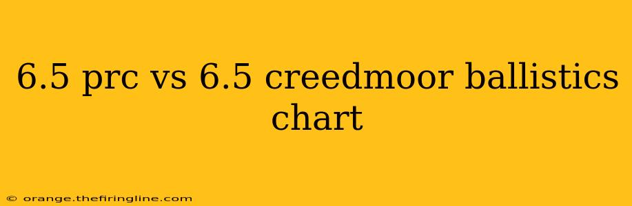 6.5 prc vs 6.5 creedmoor ballistics chart