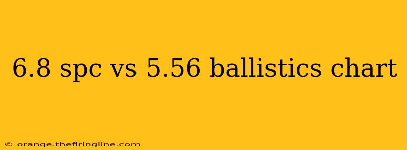 6.8 spc vs 5.56 ballistics chart