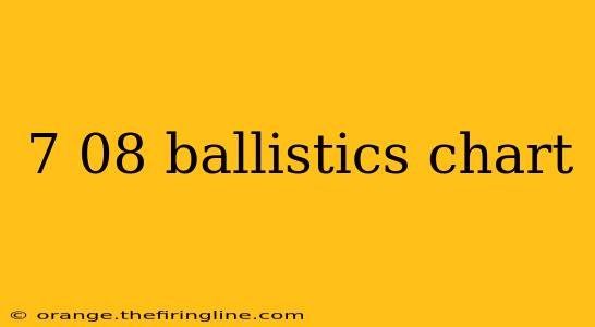 7 08 ballistics chart