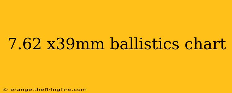 7.62 x39mm ballistics chart