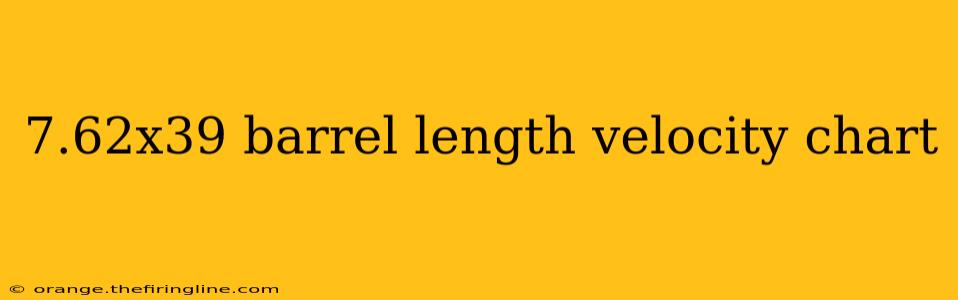 7.62x39 barrel length velocity chart