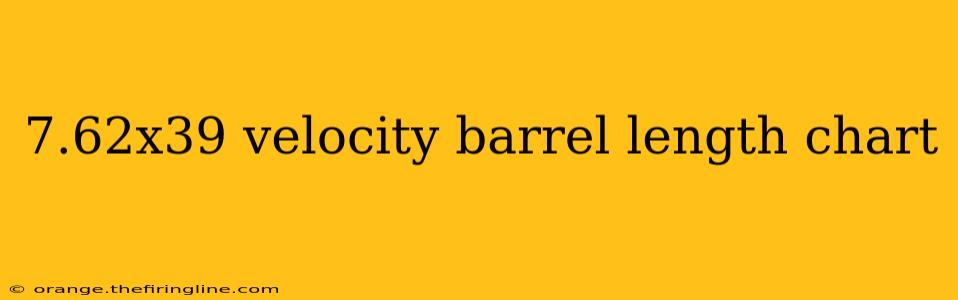 7.62x39 velocity barrel length chart