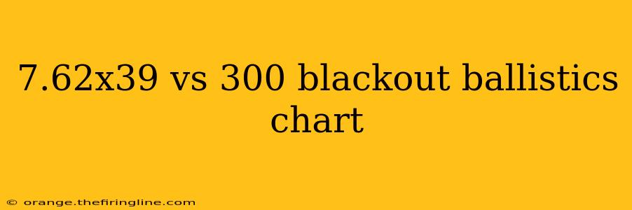 7.62x39 vs 300 blackout ballistics chart