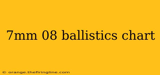 7mm 08 ballistics chart