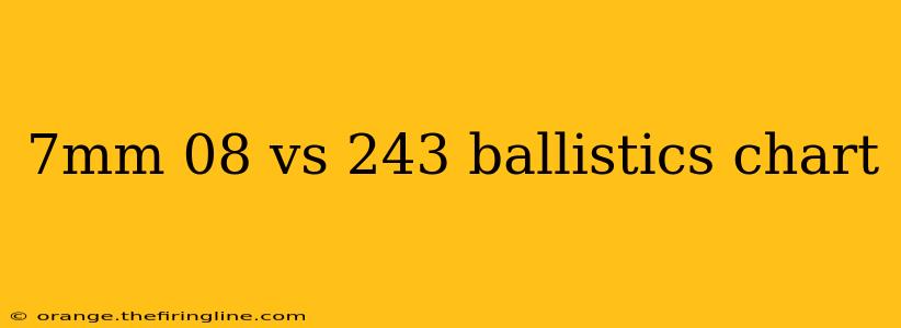 7mm 08 vs 243 ballistics chart