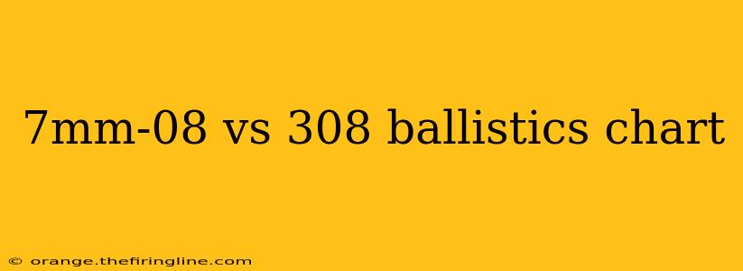 7mm-08 vs 308 ballistics chart