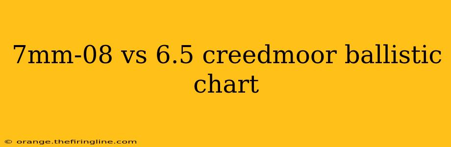 7mm-08 vs 6.5 creedmoor ballistic chart