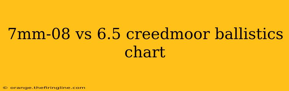 7mm-08 vs 6.5 creedmoor ballistics chart