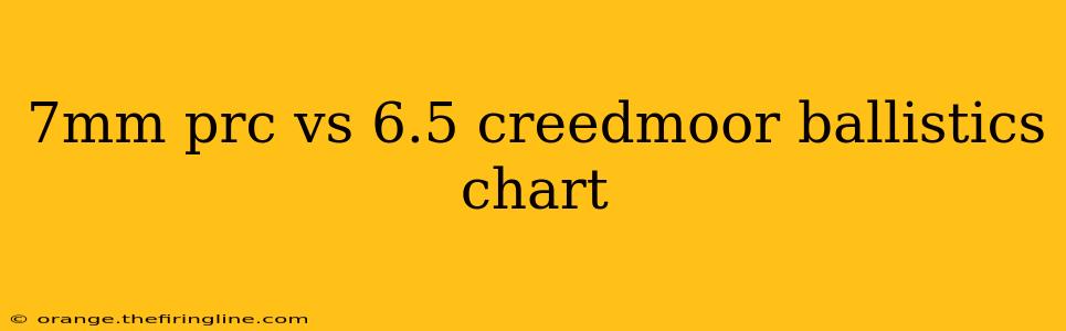 7mm prc vs 6.5 creedmoor ballistics chart