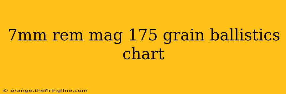 7mm rem mag 175 grain ballistics chart