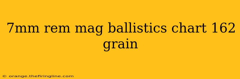 7mm rem mag ballistics chart 162 grain