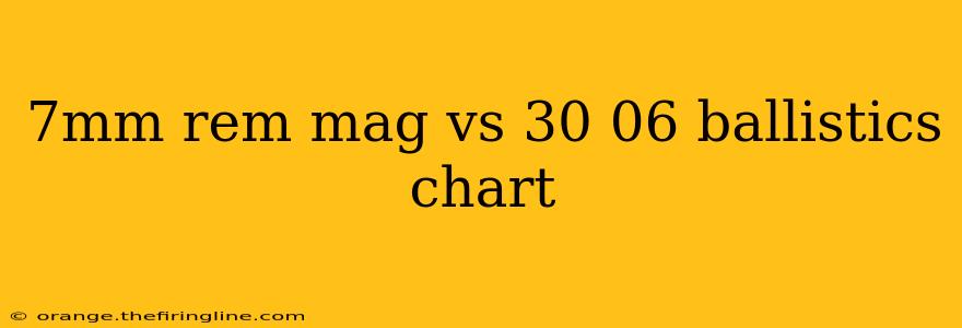 7mm rem mag vs 30 06 ballistics chart