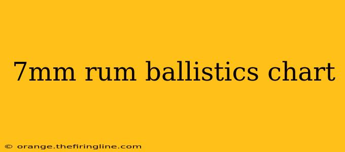 7mm rum ballistics chart