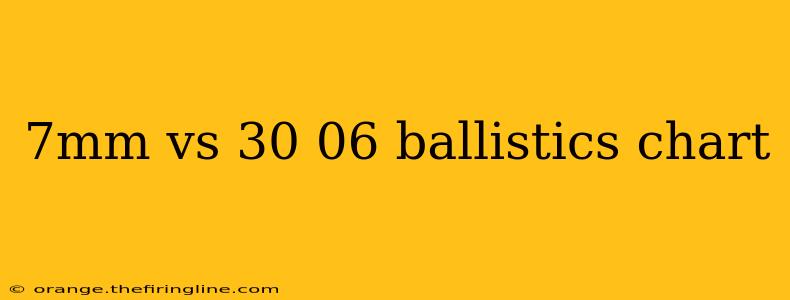 7mm vs 30 06 ballistics chart