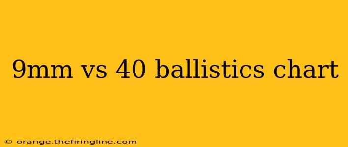 9mm vs 40 ballistics chart