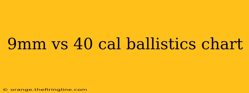 9mm vs 40 cal ballistics chart