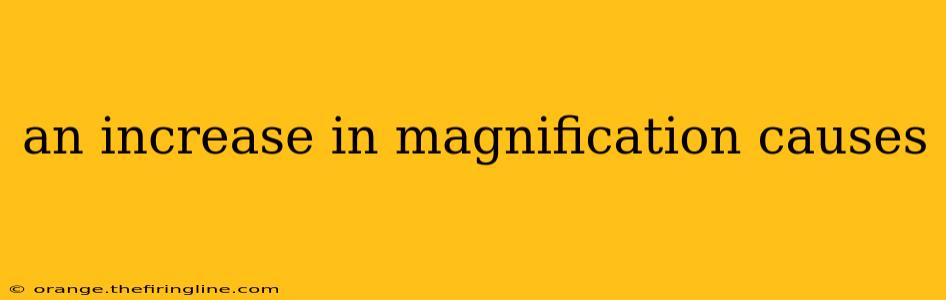 an increase in magnification causes