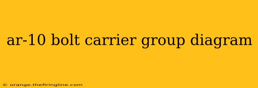 ar-10 bolt carrier group diagram