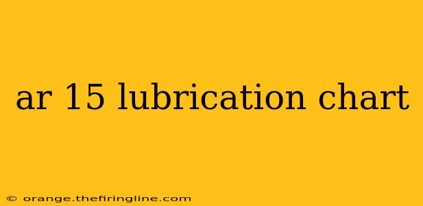 ar 15 lubrication chart