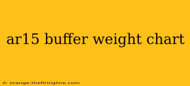 ar15 buffer weight chart