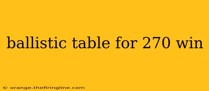 ballistic table for 270 win