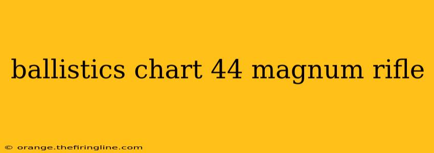 ballistics chart 44 magnum rifle