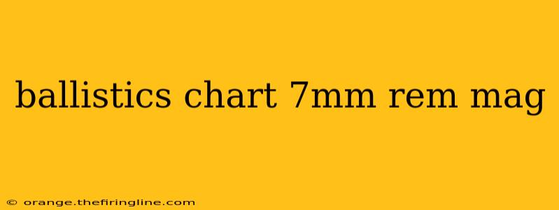 ballistics chart 7mm rem mag