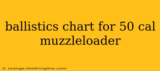 ballistics chart for 50 cal muzzleloader