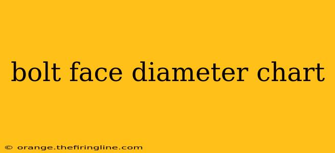 bolt face diameter chart