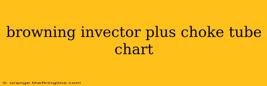 browning invector plus choke tube chart