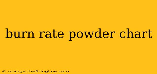 burn rate powder chart