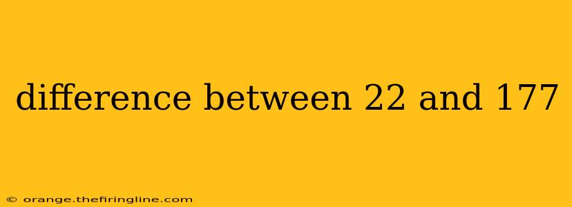 difference between 22 and 177