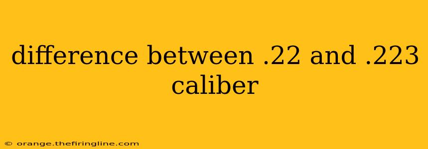 difference between .22 and .223 caliber