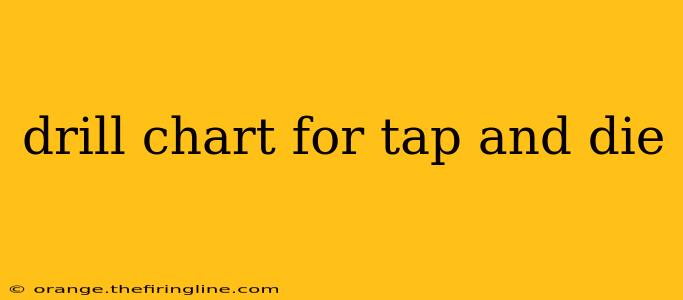 drill chart for tap and die