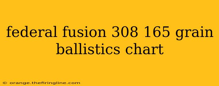 federal fusion 308 165 grain ballistics chart