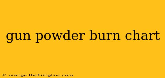 gun powder burn chart