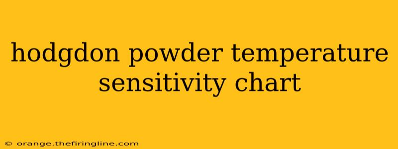 hodgdon powder temperature sensitivity chart