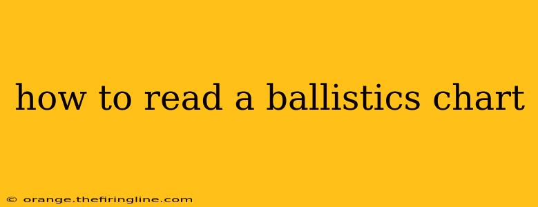 how to read a ballistics chart