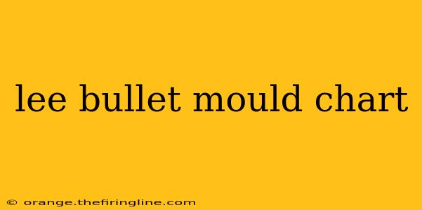 lee bullet mould chart