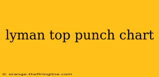 lyman top punch chart