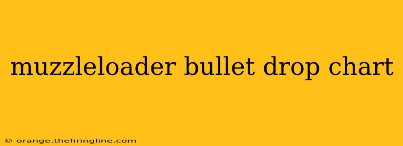 muzzleloader bullet drop chart