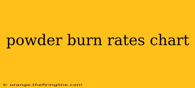 powder burn rates chart