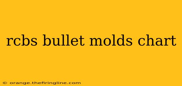 rcbs bullet molds chart