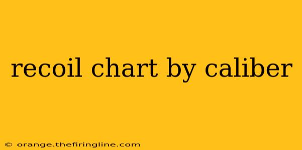 recoil chart by caliber