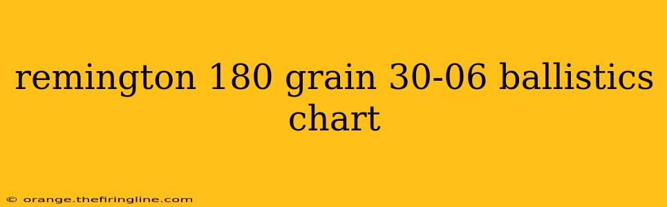 remington 180 grain 30-06 ballistics chart