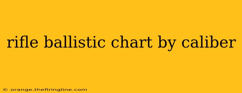 rifle ballistic chart by caliber