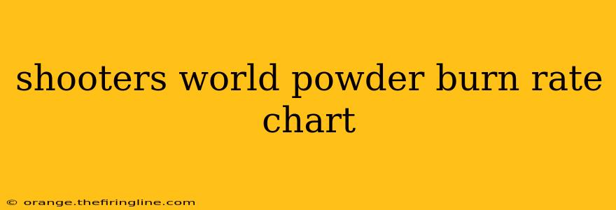 shooters world powder burn rate chart