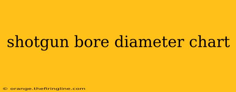 shotgun bore diameter chart