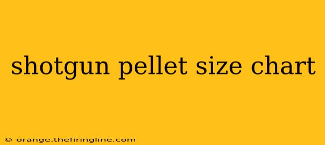 shotgun pellet size chart