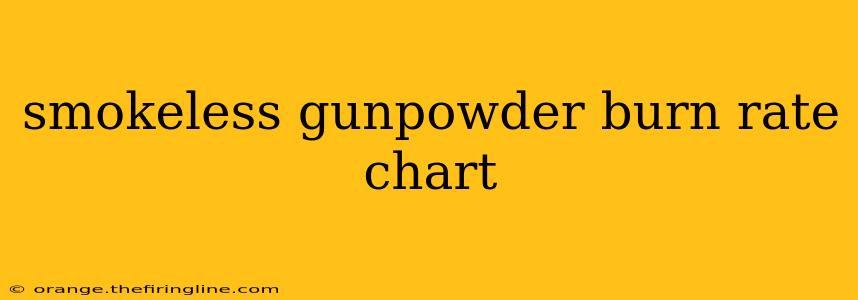 smokeless gunpowder burn rate chart